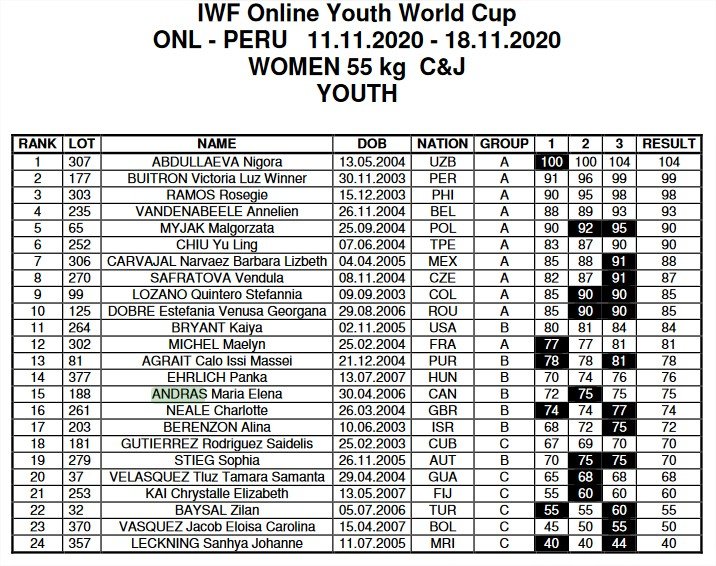 Snatch ranking