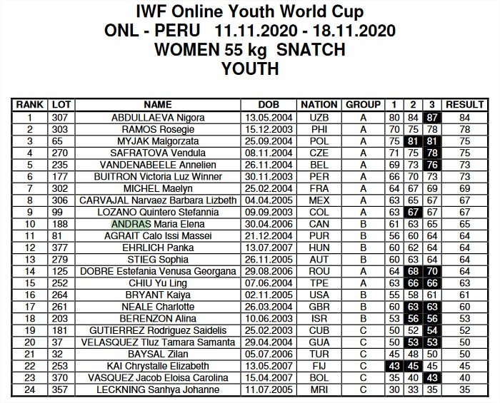 Snatch ranking