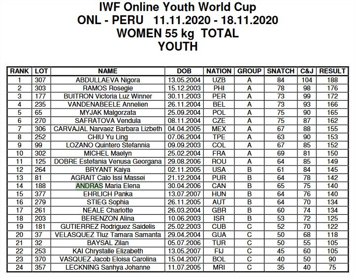 Snatch ranking