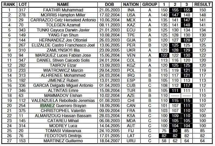 Snatch ranking