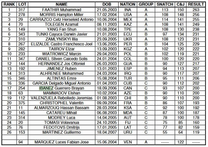 Snatch ranking