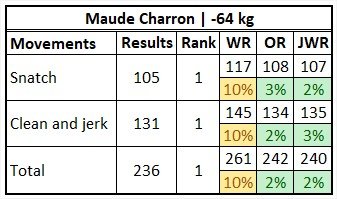 Maude Charron