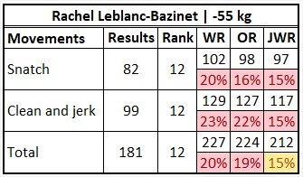 Rachel Leblanc-Bazinet